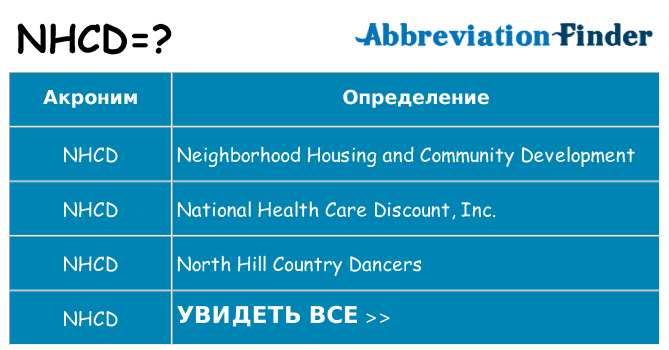 Что означает аббревиатура nhcd