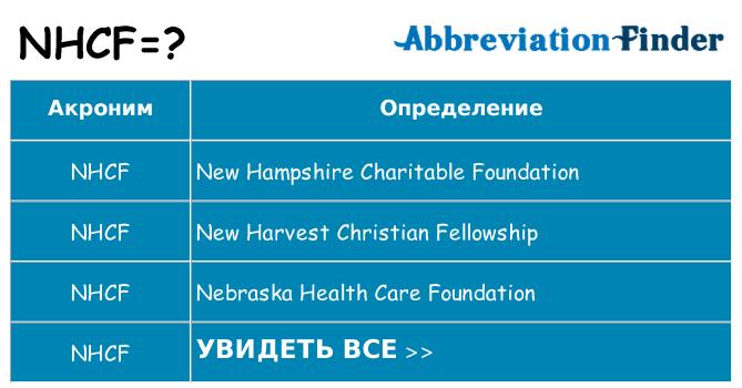 Что означает аббревиатура nhcf