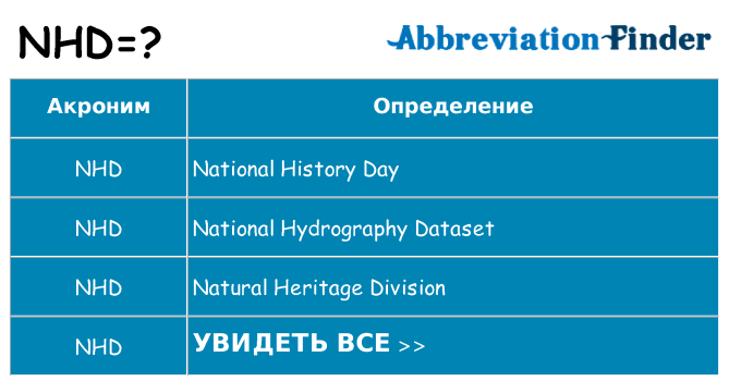Что означает аббревиатура nhd