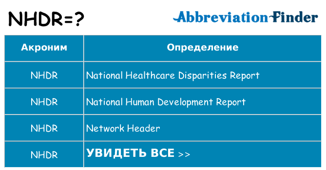 Что означает аббревиатура nhdr