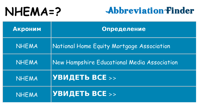 Что означает аббревиатура nhema