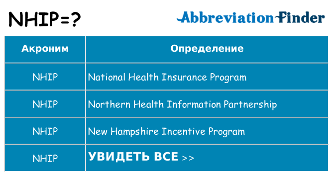 Что означает аббревиатура nhip