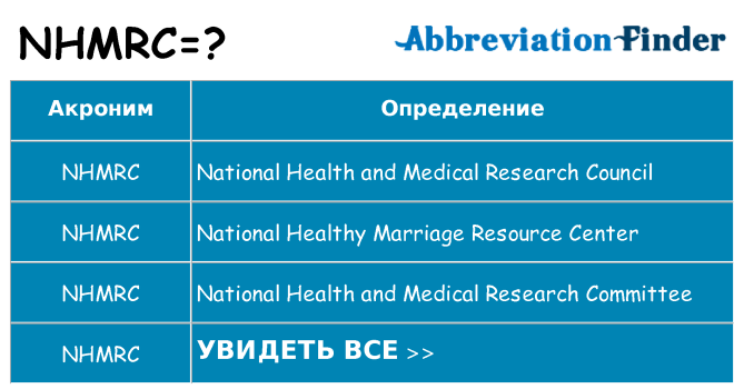Что означает аббревиатура nhmrc