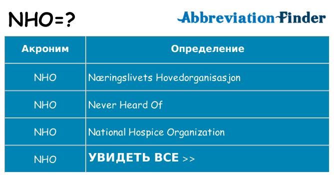 Что означает аббревиатура nho