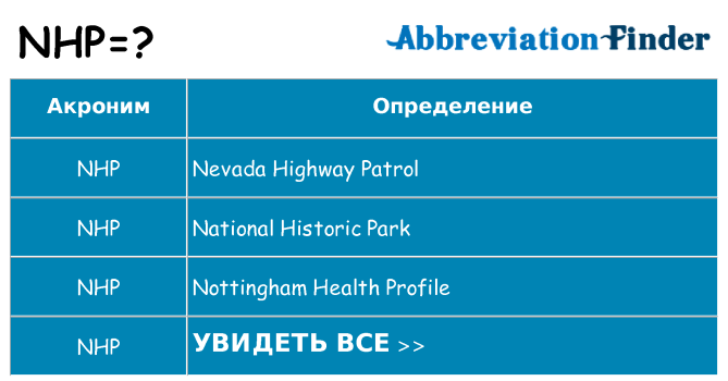 Что означает аббревиатура nhp