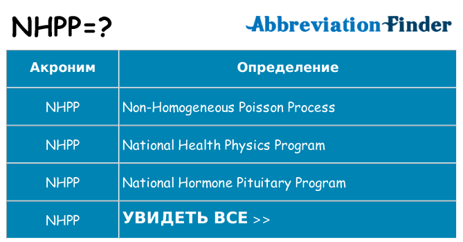 Что означает аббревиатура nhpp