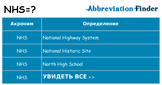 Что такое nhs квартира в германии купить