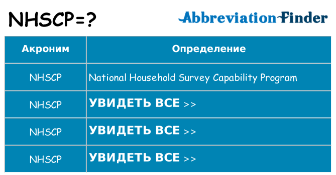 Что означает аббревиатура nhscp
