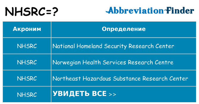 Что означает аббревиатура nhsrc