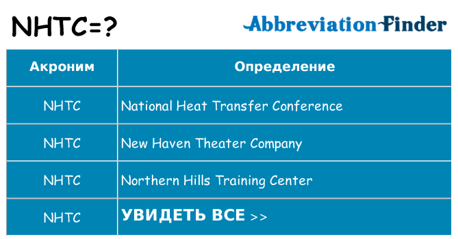Что означает аббревиатура nhtc