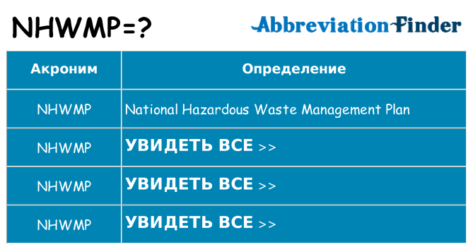 Что означает аббревиатура nhwmp