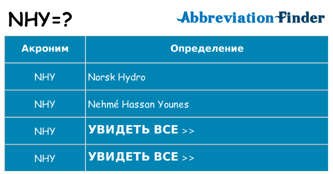 Что означает аббревиатура nhy