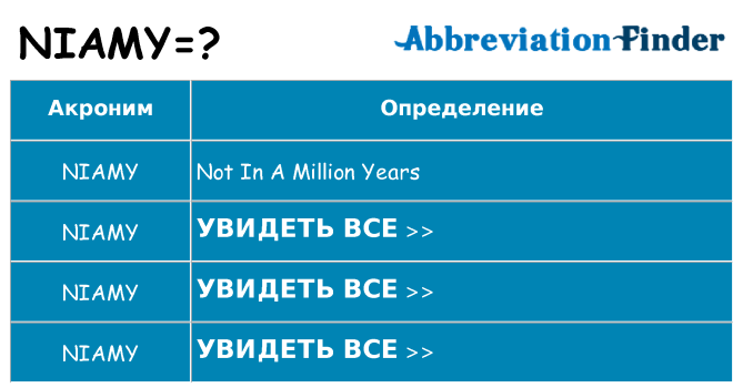 Что означает аббревиатура niamy