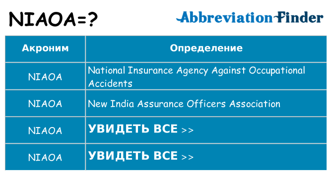 Что означает аббревиатура niaoa