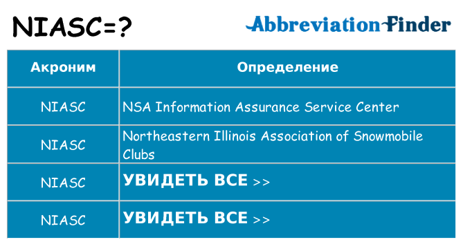 Что означает аббревиатура niasc