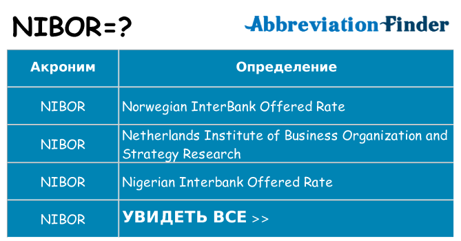 Что означает аббревиатура nibor