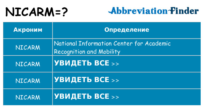 Что означает аббревиатура nicarm
