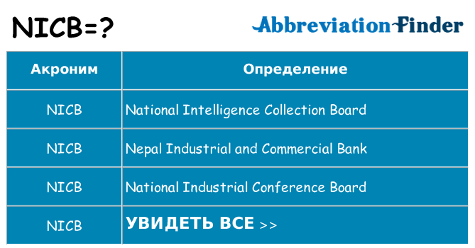 Что означает аббревиатура nicb
