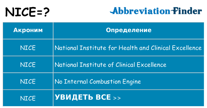 Что означает аббревиатура nice