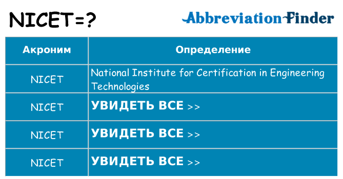 Что означает аббревиатура nicet