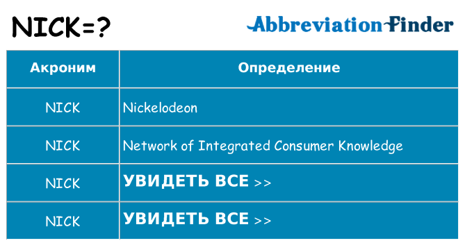 Что означает аббревиатура nick