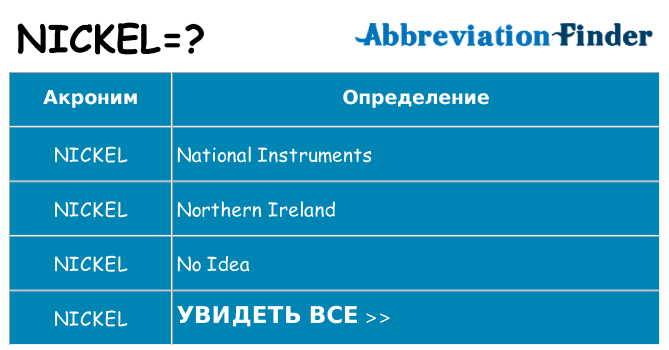 Что означает аббревиатура nickel