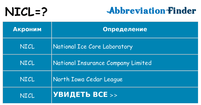 Что означает аббревиатура nicl