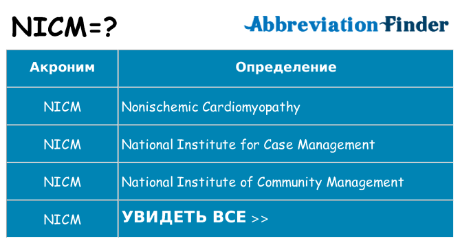 Что означает аббревиатура nicm