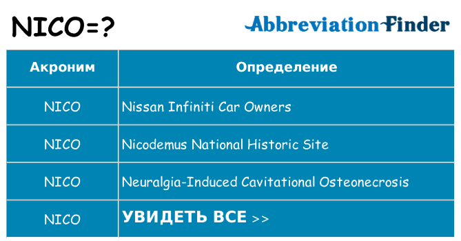 Что означает аббревиатура nico