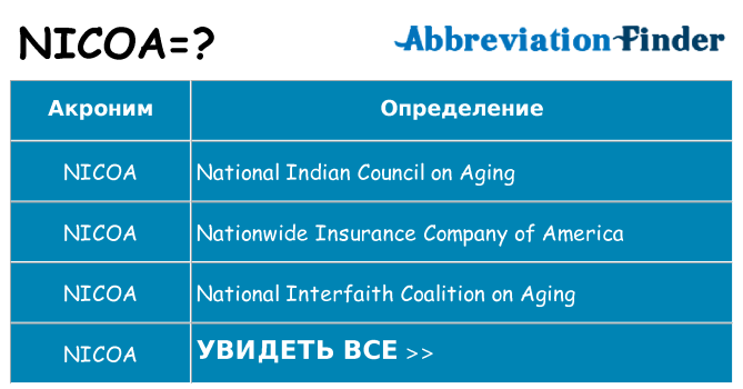 Что означает аббревиатура nicoa