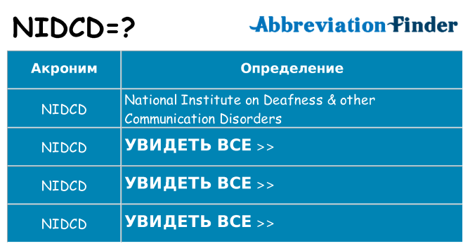 Что означает аббревиатура nidcd
