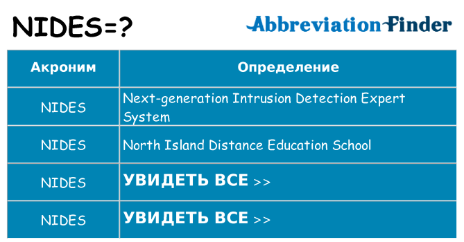 Что означает аббревиатура nides