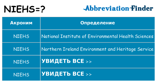 Что означает аббревиатура niehs