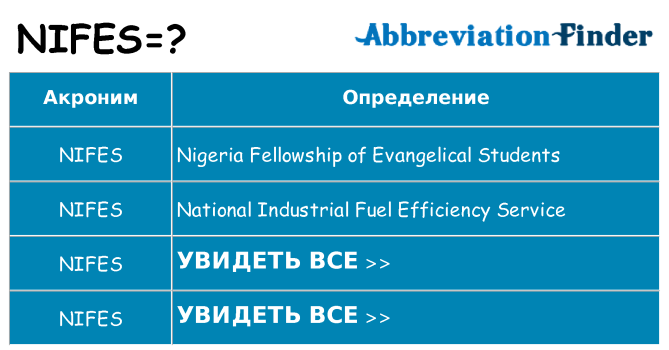 Что означает аббревиатура nifes