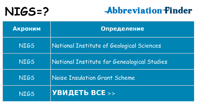 Что означает аббревиатура nigs