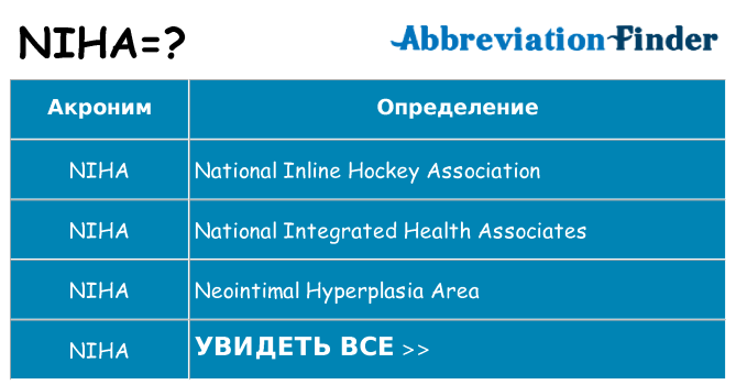 Что означает аббревиатура niha