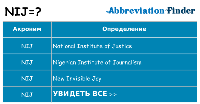 Что означает аббревиатура nij