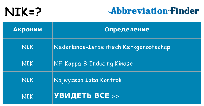 Что означает аббревиатура nik