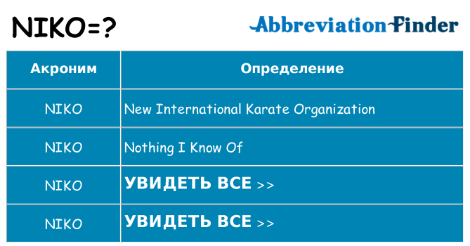 Что означает аббревиатура niko