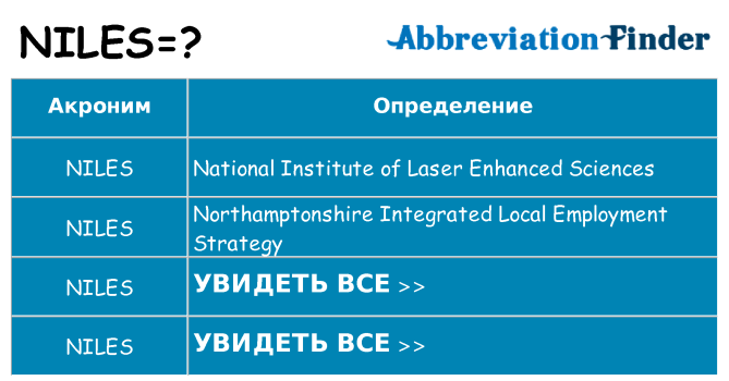 Что означает аббревиатура niles