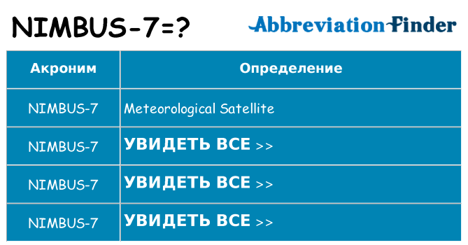 Что означает аббревиатура nimbus-7
