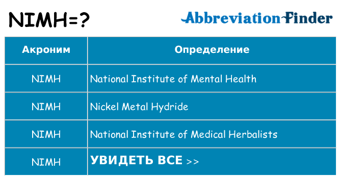 Что означает аббревиатура nimh