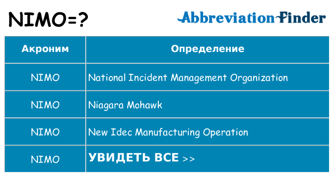 Что означает аббревиатура nimo