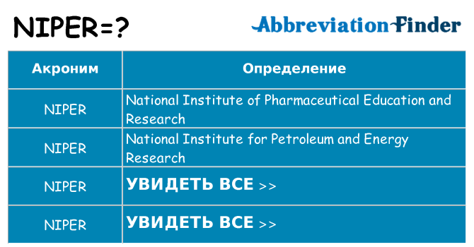 Что означает аббревиатура niper
