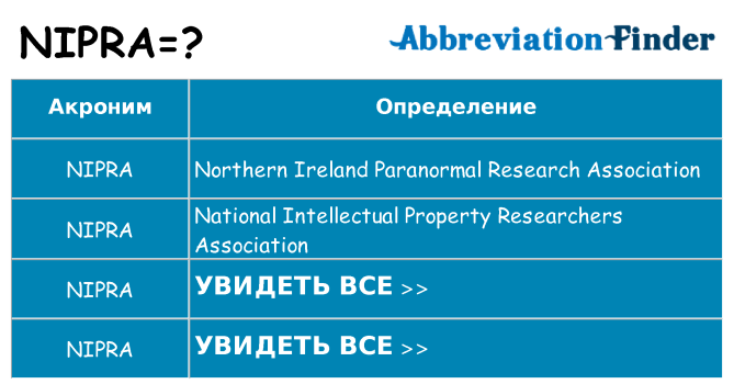 Что означает аббревиатура nipra