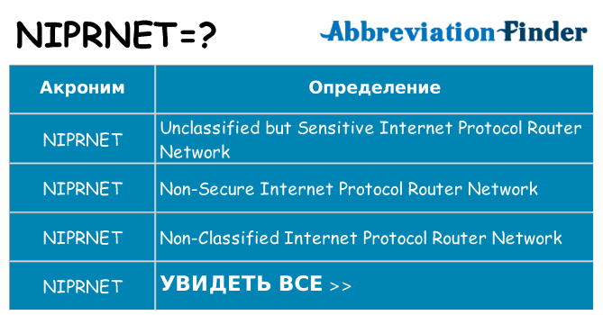 Что означает аббревиатура niprnet