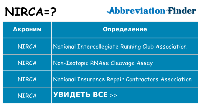 Что означает аббревиатура nirca