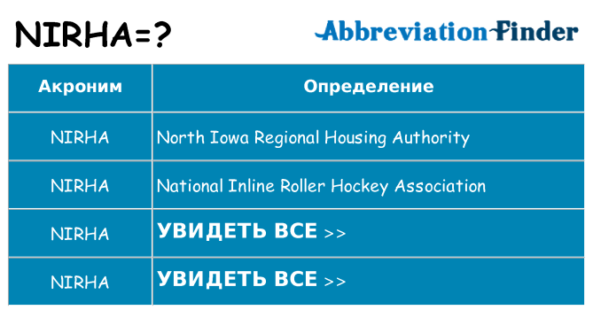 Что означает аббревиатура nirha