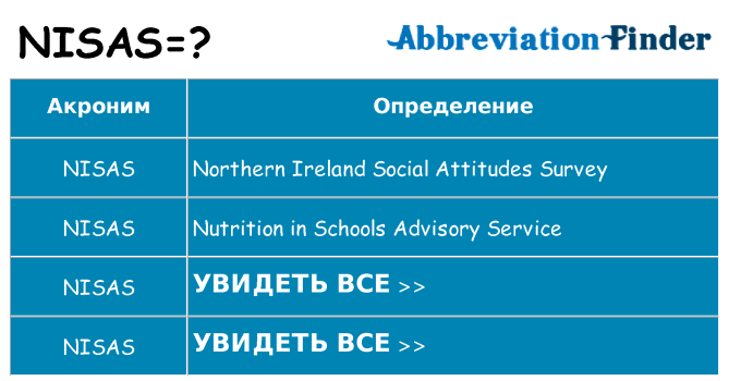Что означает аббревиатура nisas