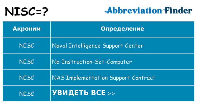 Что означает аббревиатура nisc